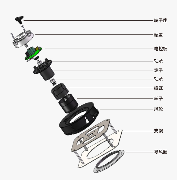 支架风机
