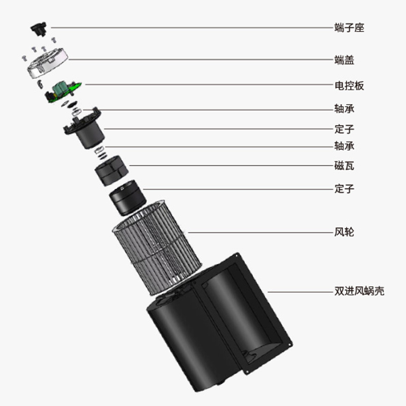 双进风蜗壳风机