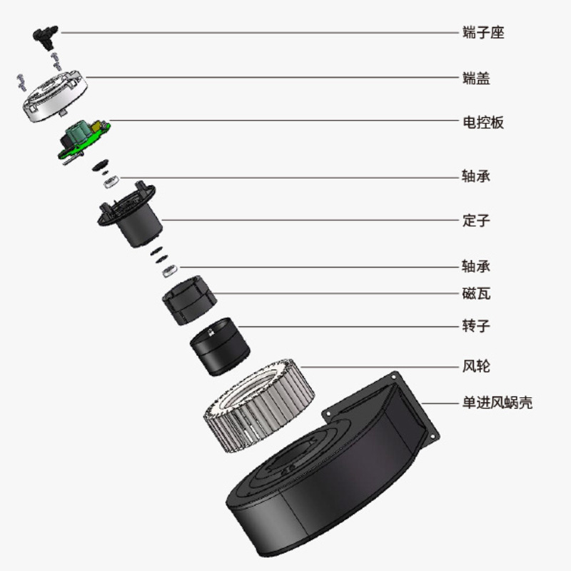 单进风蜗壳风机